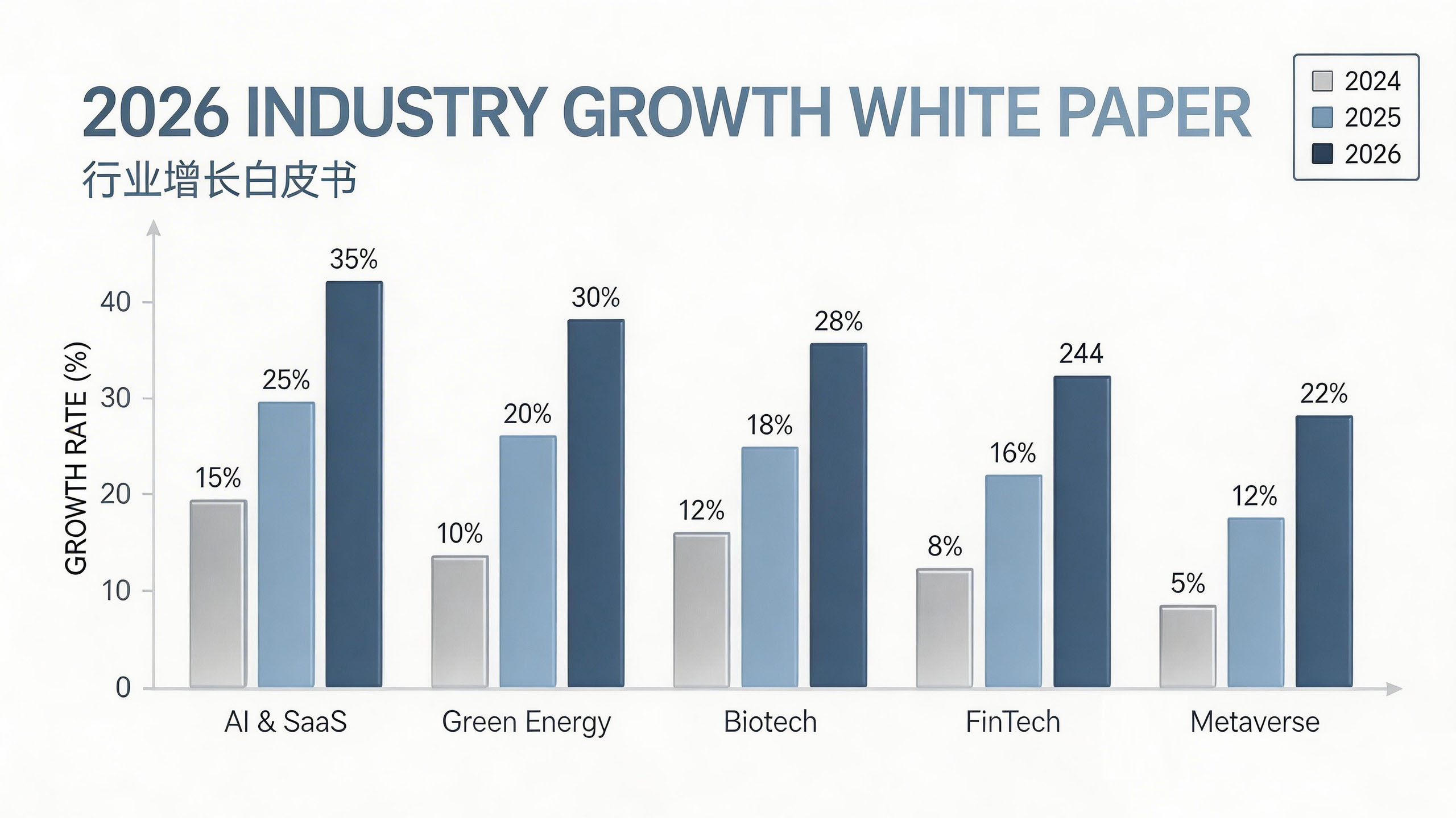 数字营销白皮书